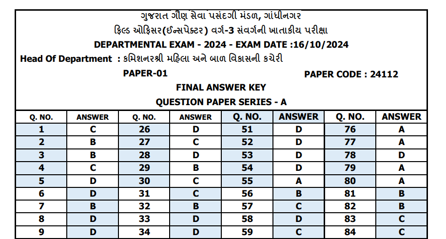 GSSSB Field Officer Inspector departmental exam final answer keys 2025.png